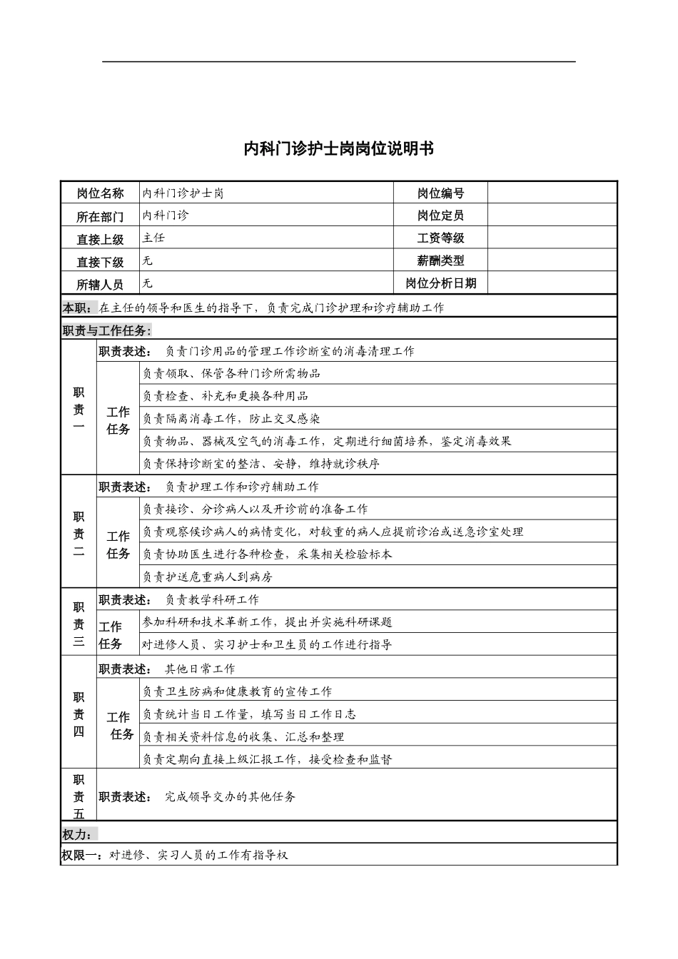 内科门诊护士岗岗位说明书_第1页
