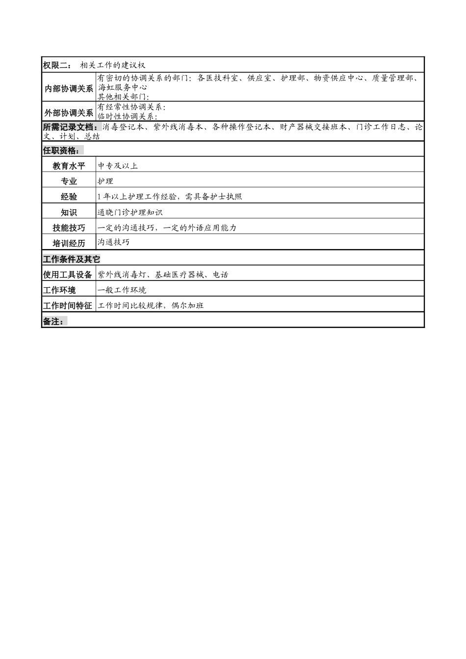 内科门诊护士岗岗位说明书_第2页