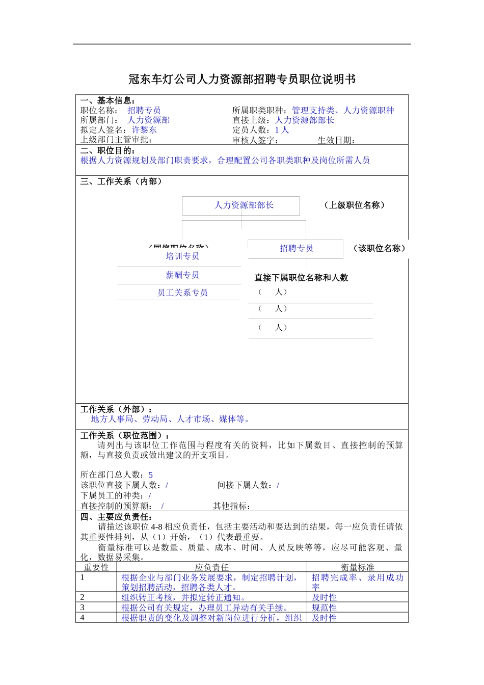 冠东车灯公司人力资源部招聘专员职位说明书_第1页