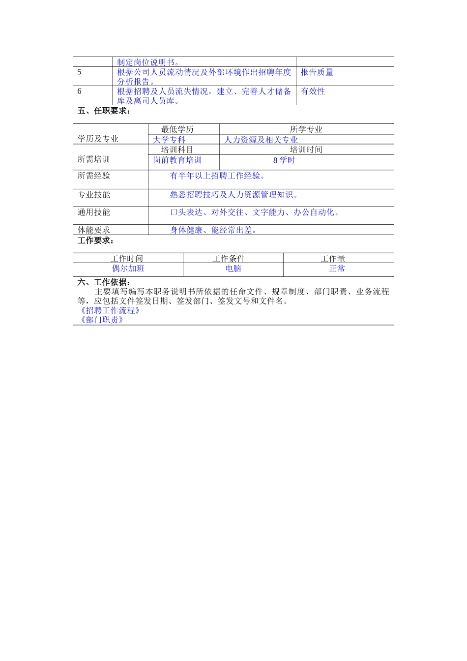 冠东车灯公司人力资源部招聘专员职位说明书_第2页
