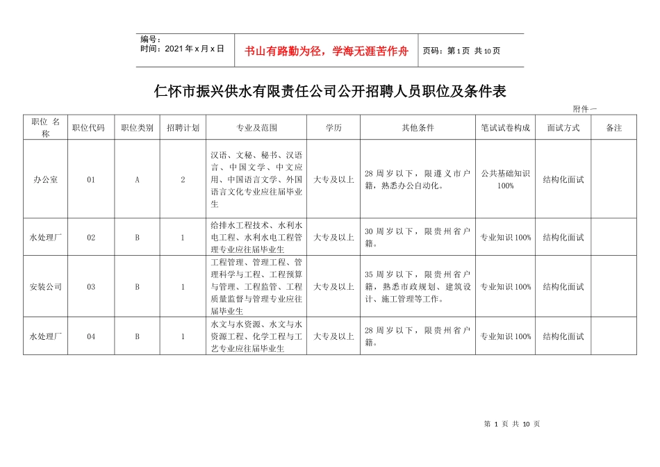 仁怀市振兴供水有限责任公司公开招考人员职位及条件(1)_第1页