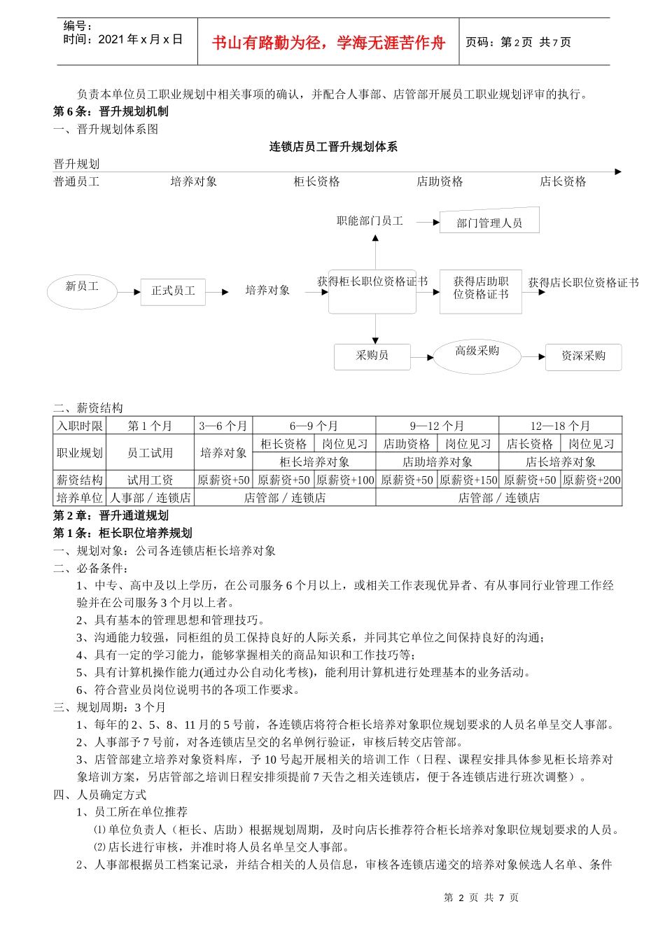 连锁店晋升规划XXXX_第2页