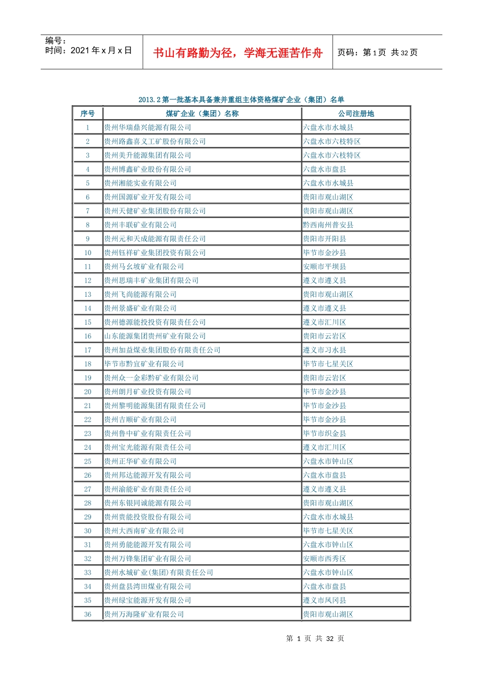 贵州省第一、二批基本具备兼并重组主体资格煤矿企业(集_第1页
