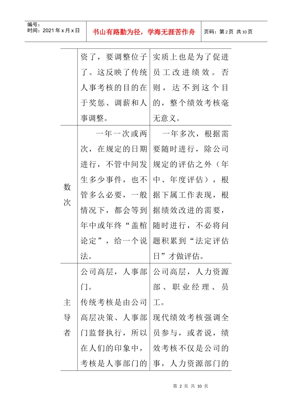 中层经理在绩效考核中的角色和作用_第2页