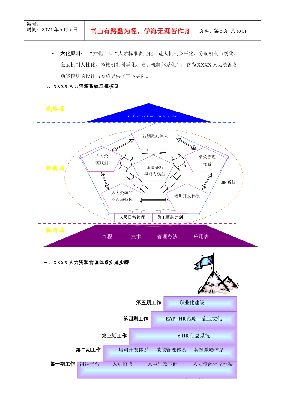 人力资源-2022XXXX人力资源系统构建指导手册_第2页