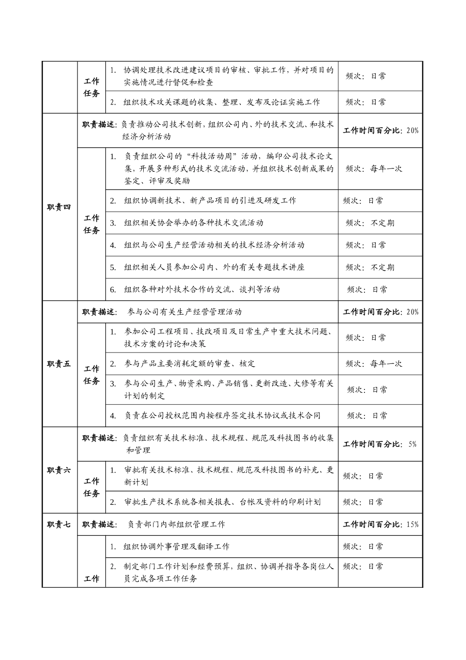 公司总工室职务描述_第2页