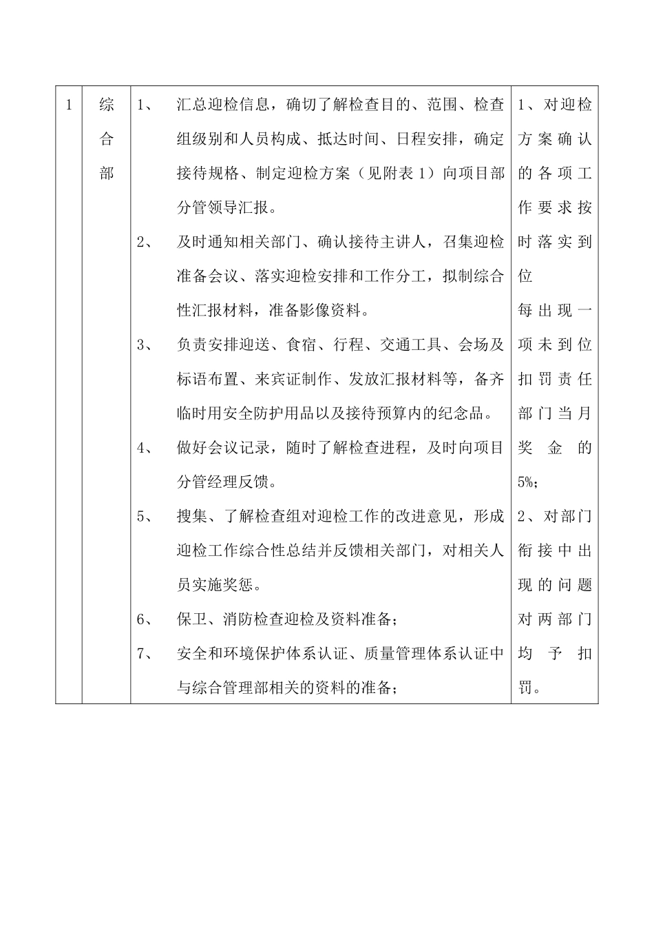 迎检工作管理办法_第3页