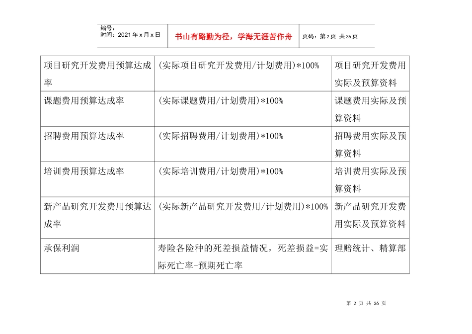 人力资源-2022BSC关键绩效指标_第2页