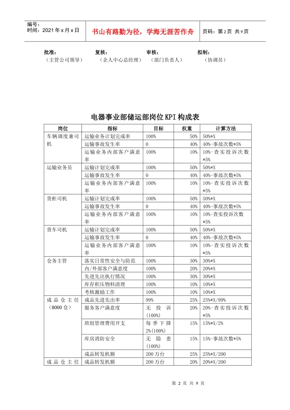 储运部KPI（DOC8页）_第2页