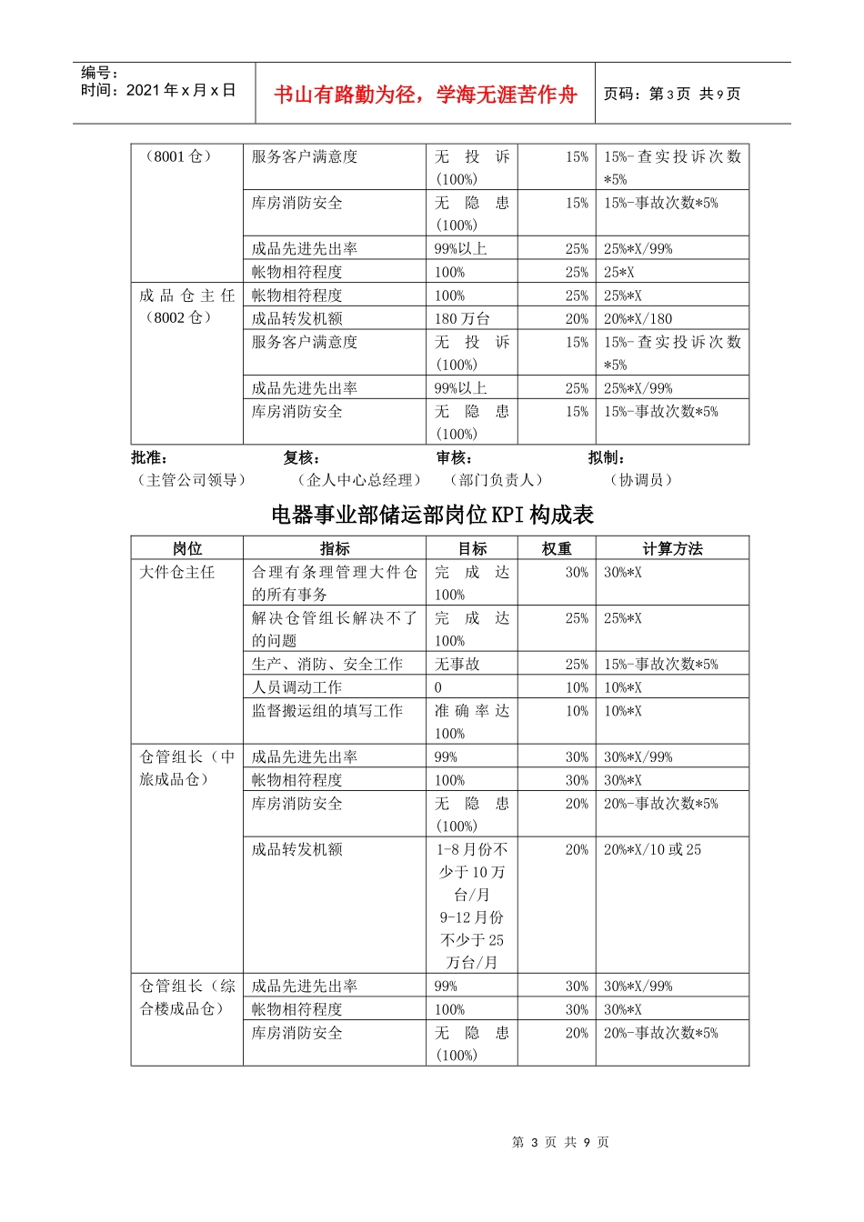 储运部KPI（DOC8页）_第3页