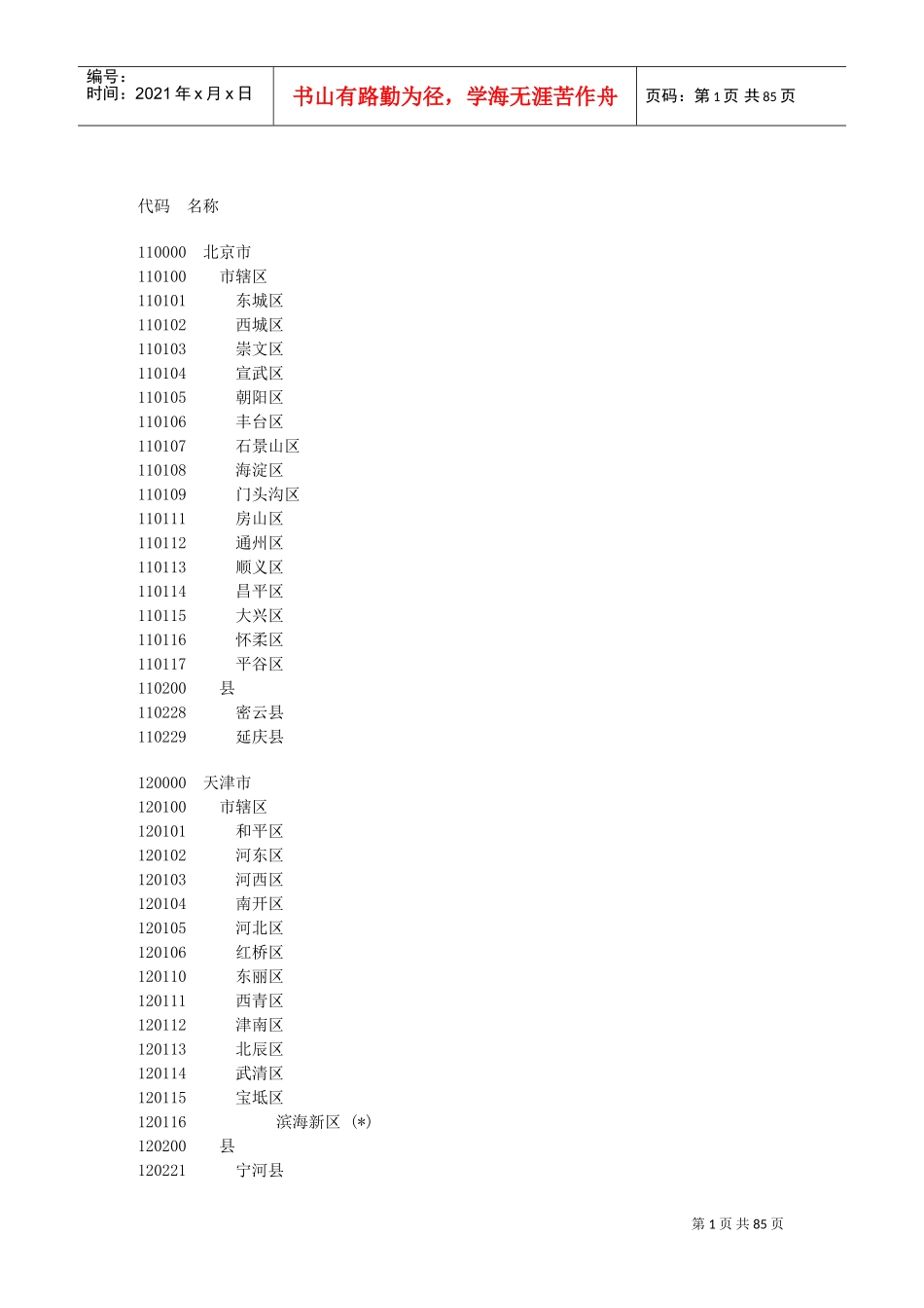 全国各地行政区划代码名称_第1页