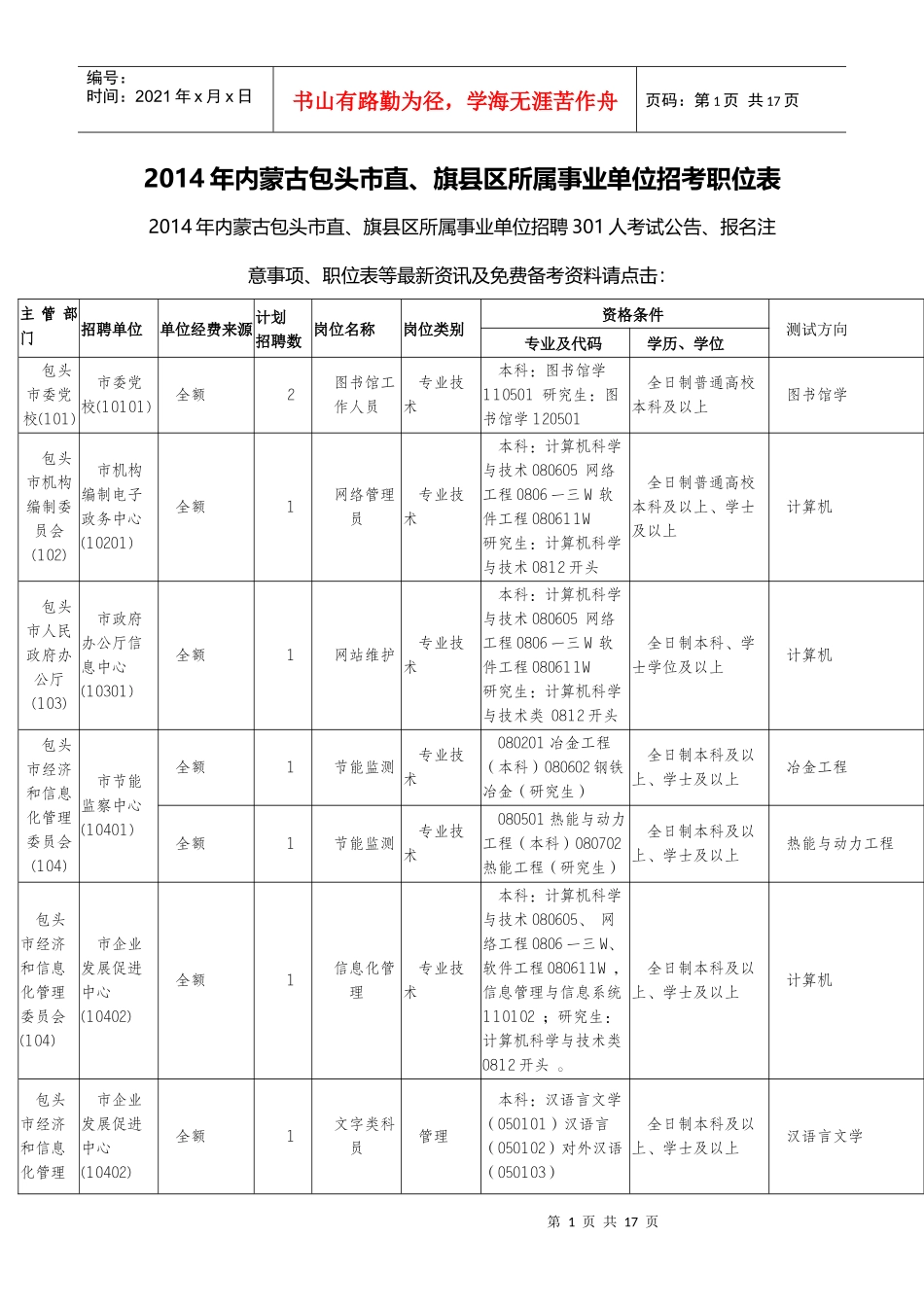 事业单位招考职位表_第1页