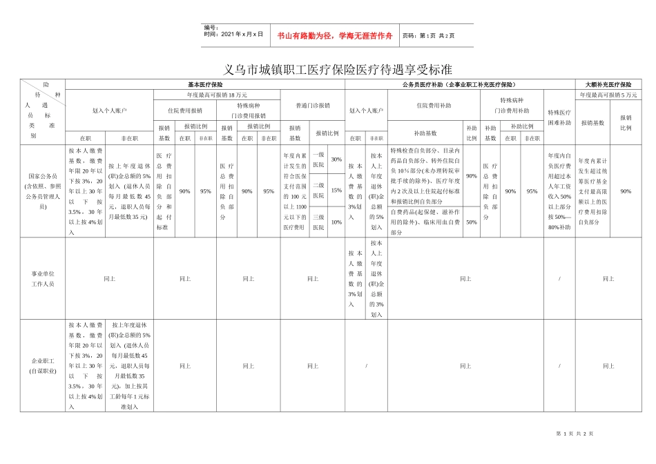 义乌市城镇职工医疗保险医疗待遇享受标准_第1页