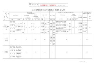 义乌市城镇职工医疗保险医疗待遇享受标准