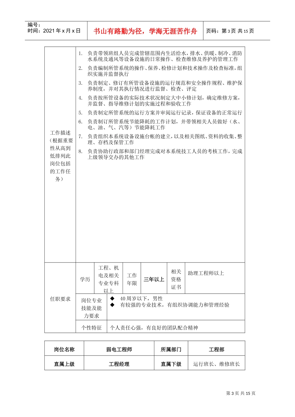 工程部岗位说明书(DOC17页)_第3页
