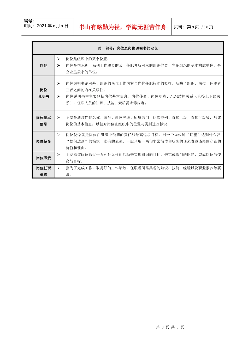 岗位说明书编写辞典(0825)_第3页