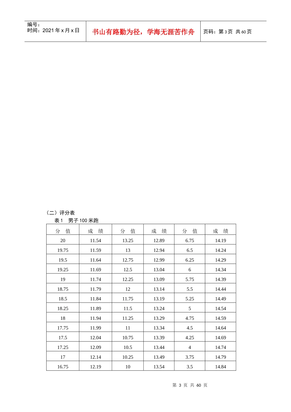 体考评分标准_第3页