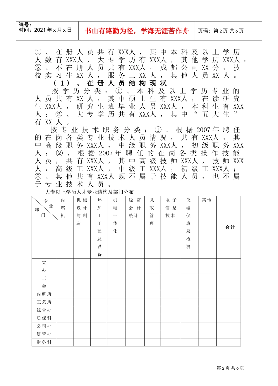 某某年度人力资源需求计划_第2页