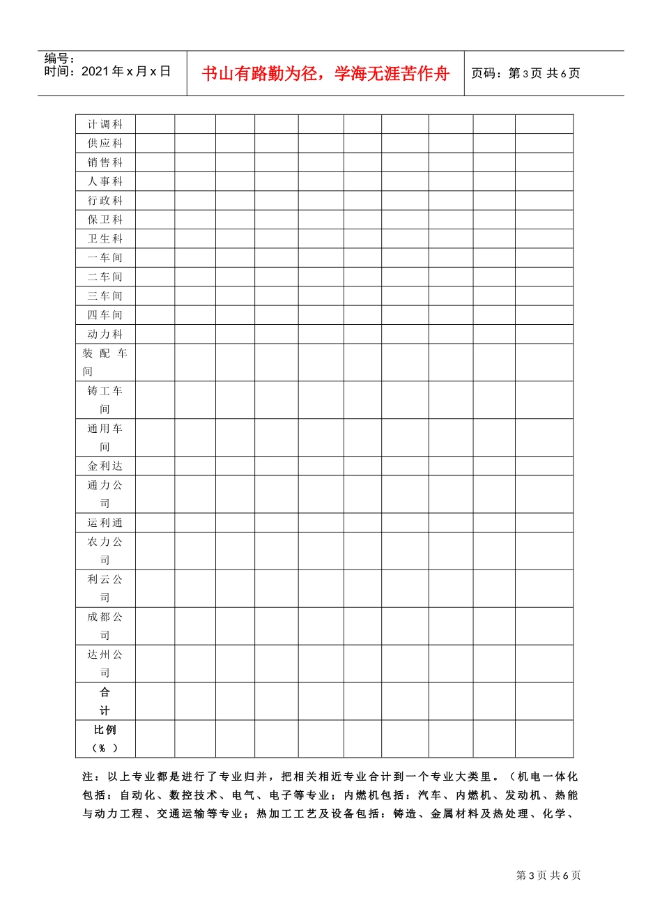 某某年度人力资源需求计划_第3页