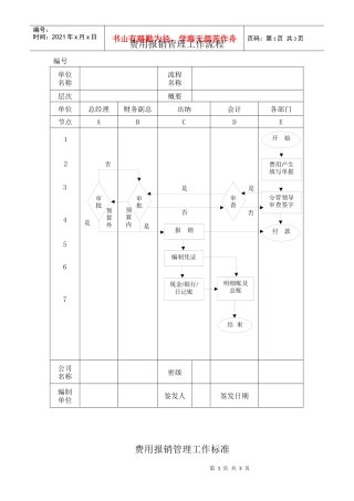 费用报销管理流程