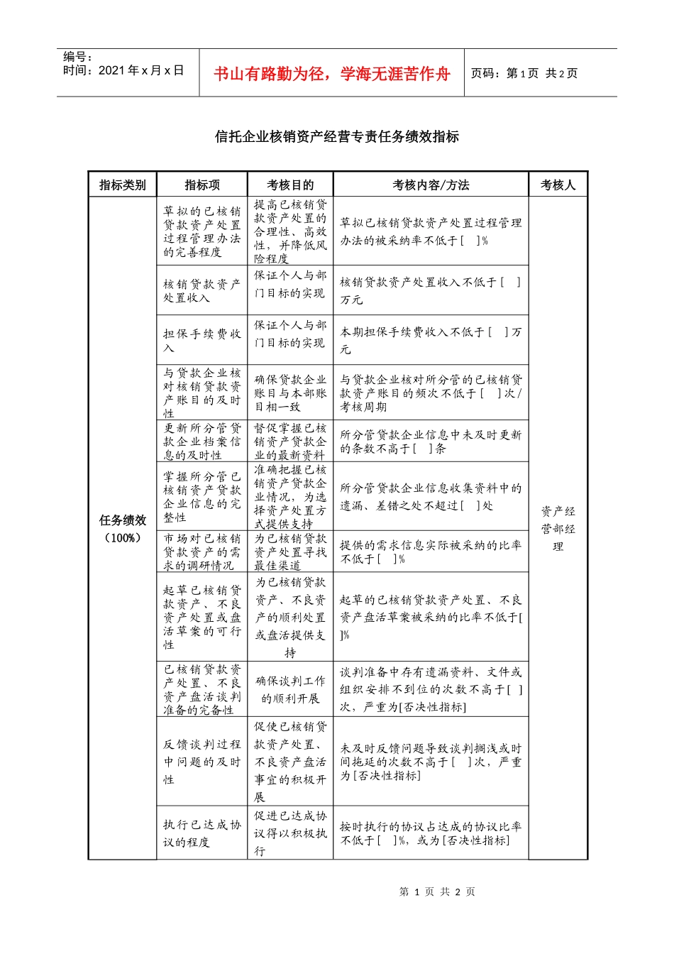 信托企业核销资产经营专责任务绩效指标_第1页