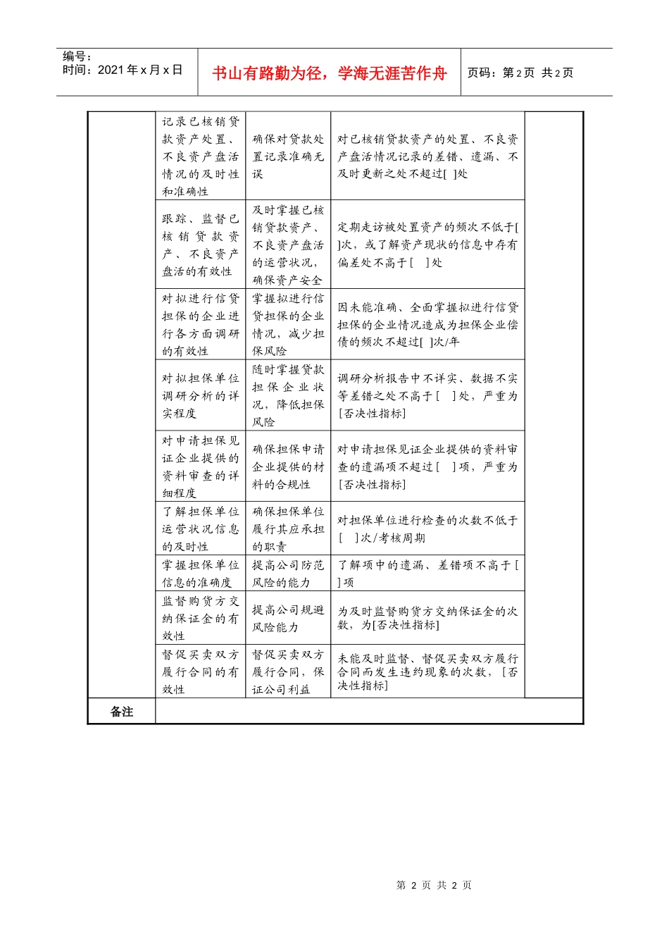 信托企业核销资产经营专责任务绩效指标_第2页