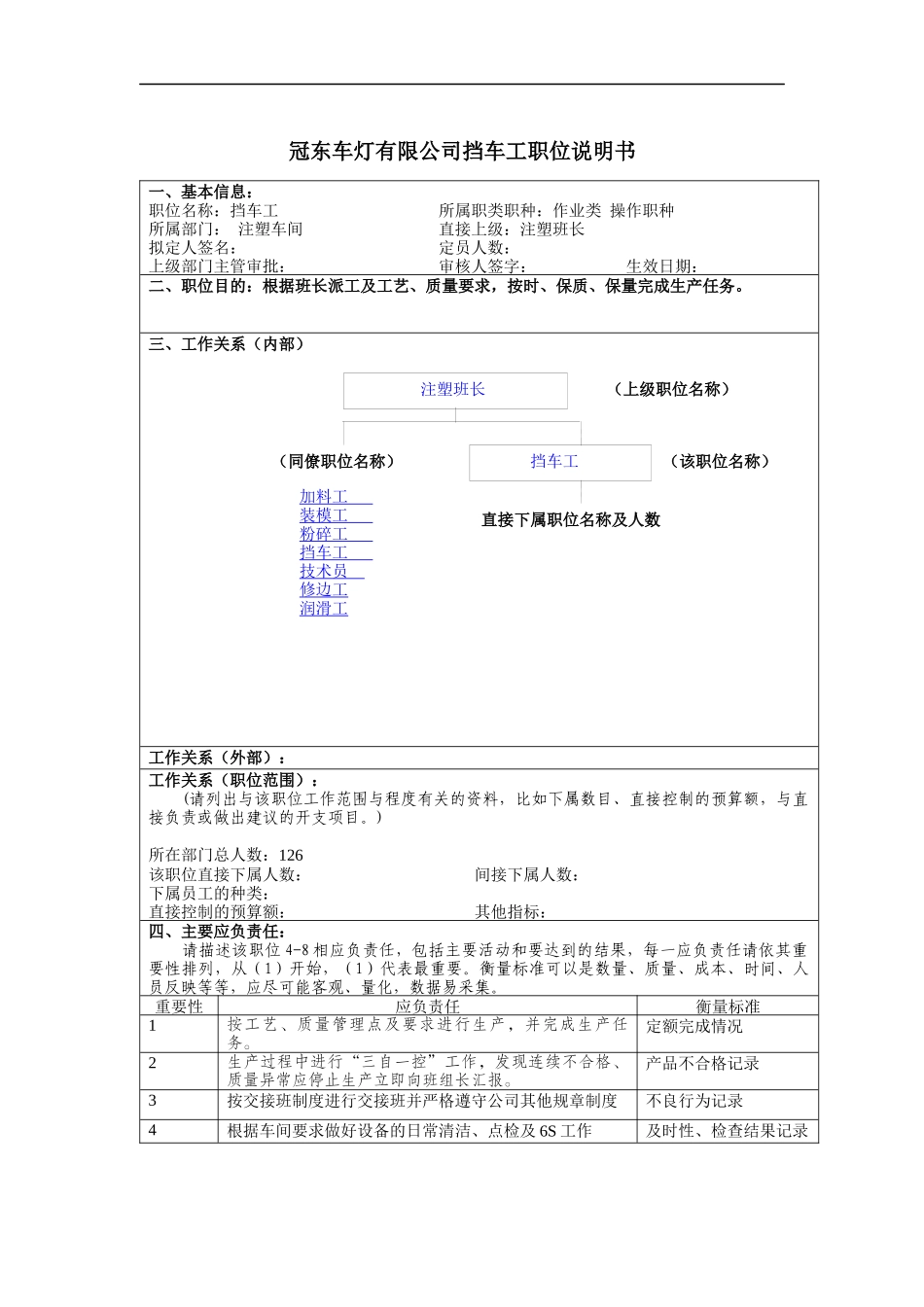 冠东车灯有限公司挡车工职位说明书_第1页
