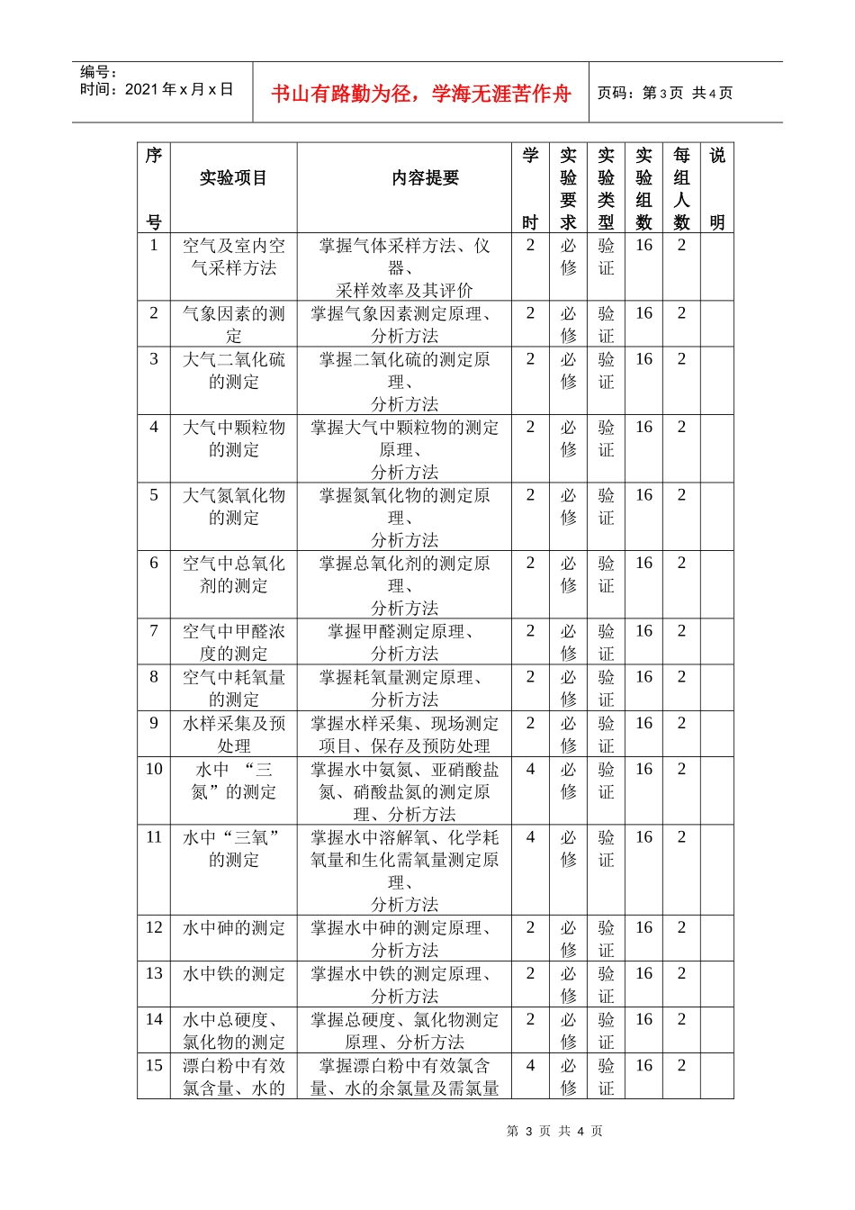 《环境卫生学》实验教学大纲_第3页