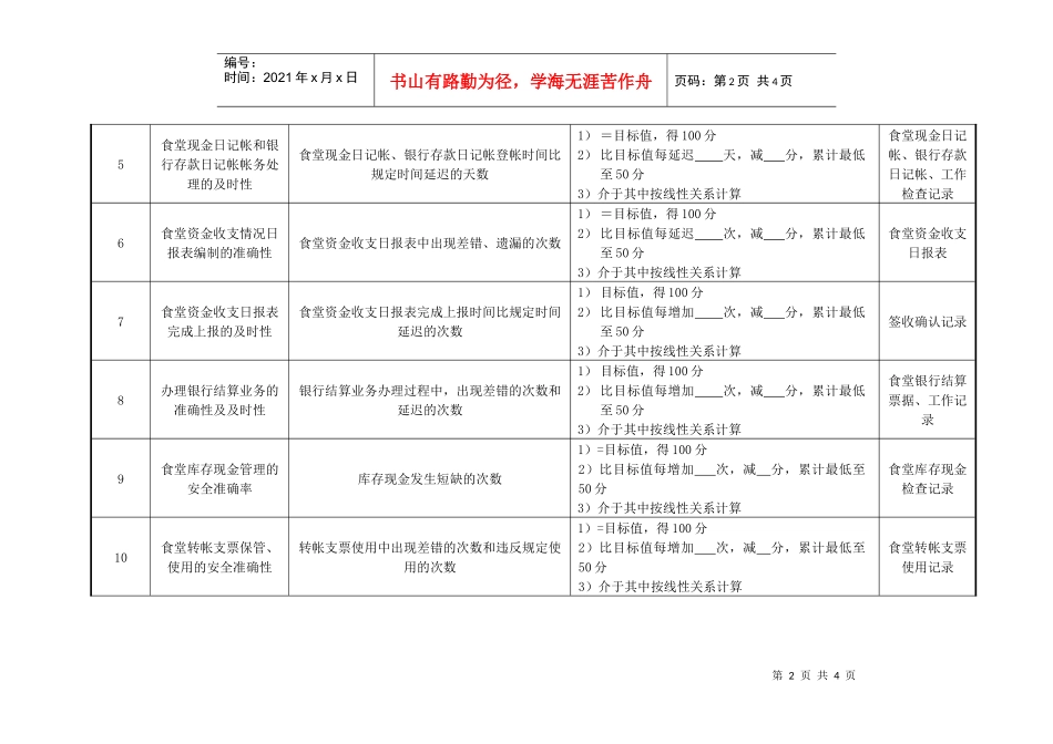 医院财务科食堂出纳绩效考核指标_第2页
