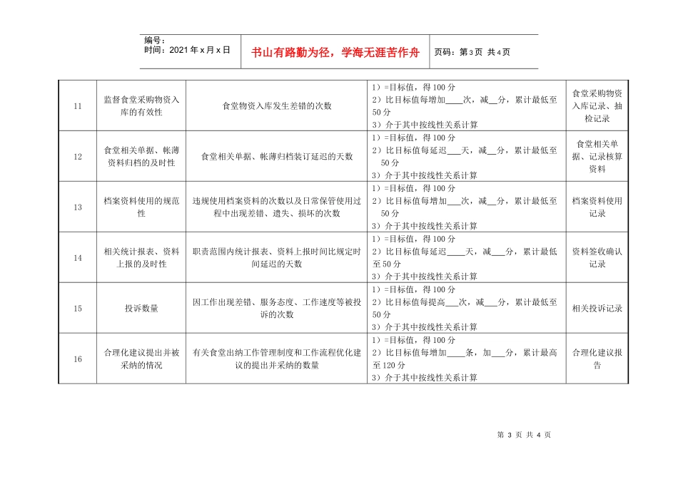 医院财务科食堂出纳绩效考核指标_第3页