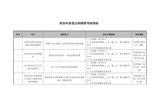 医院财务科食堂出纳绩效考核指标