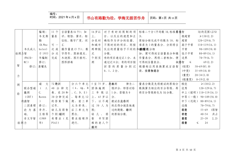 心理测验量一览表_第3页