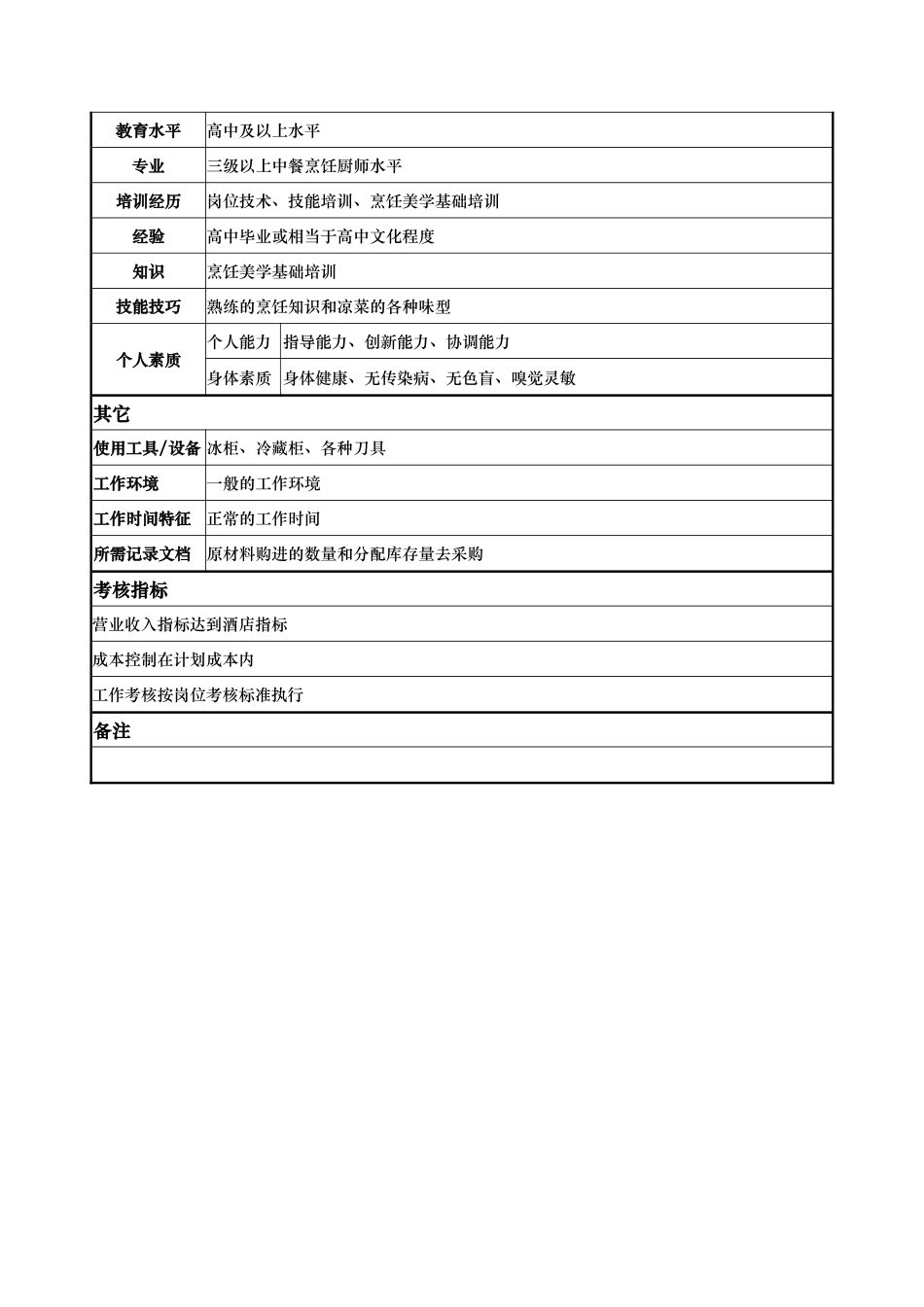凉菜间主厨岗位说明书_第2页