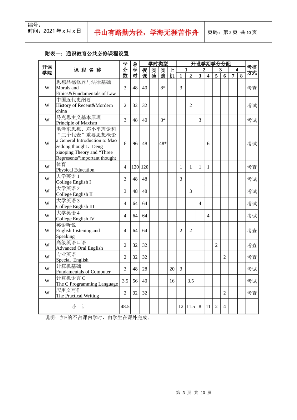 三峡大学科技学院财务管理人才培养_第3页