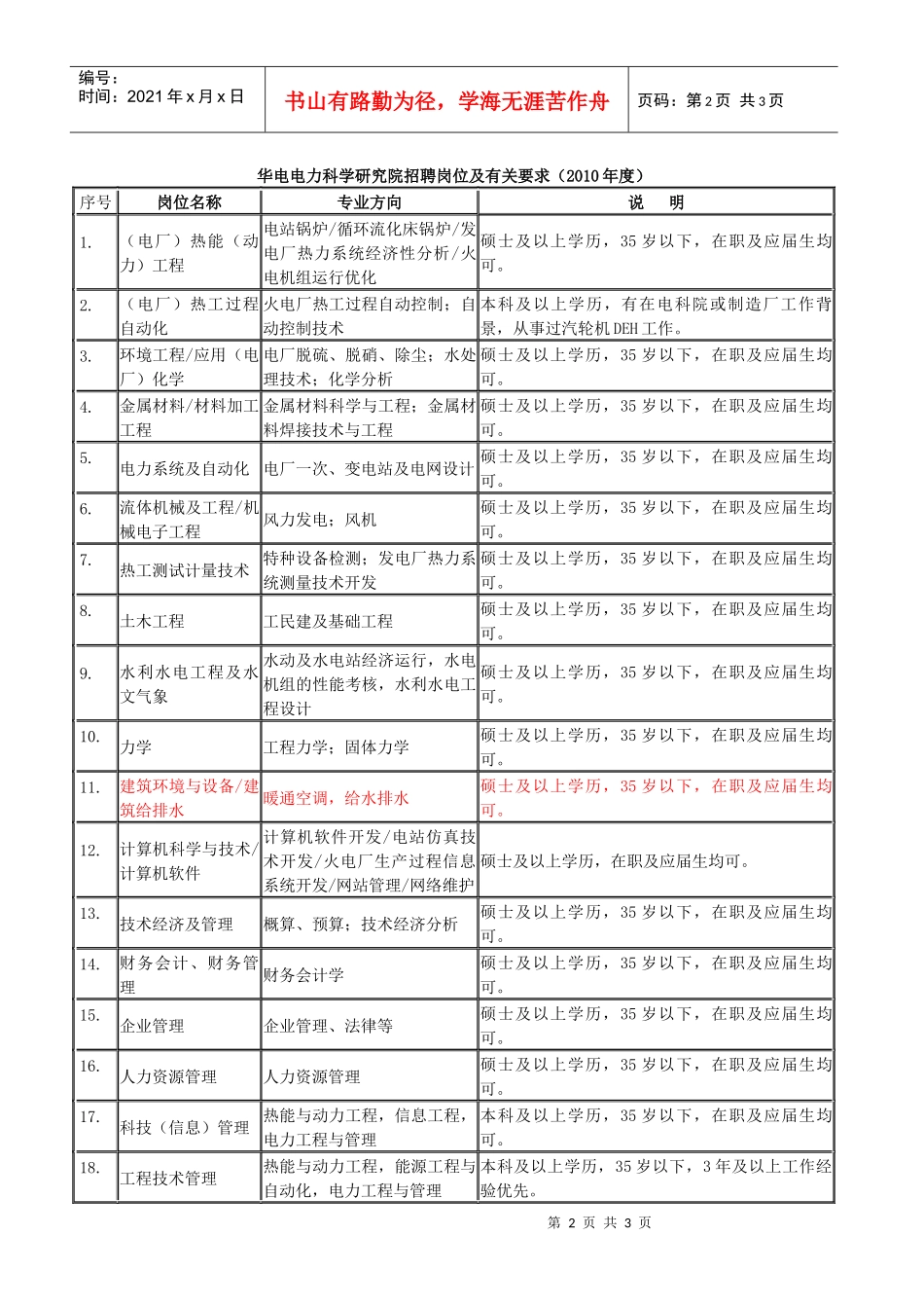 华电电力科学研究院招聘信息（XXXX-03）doc-华电_第2页