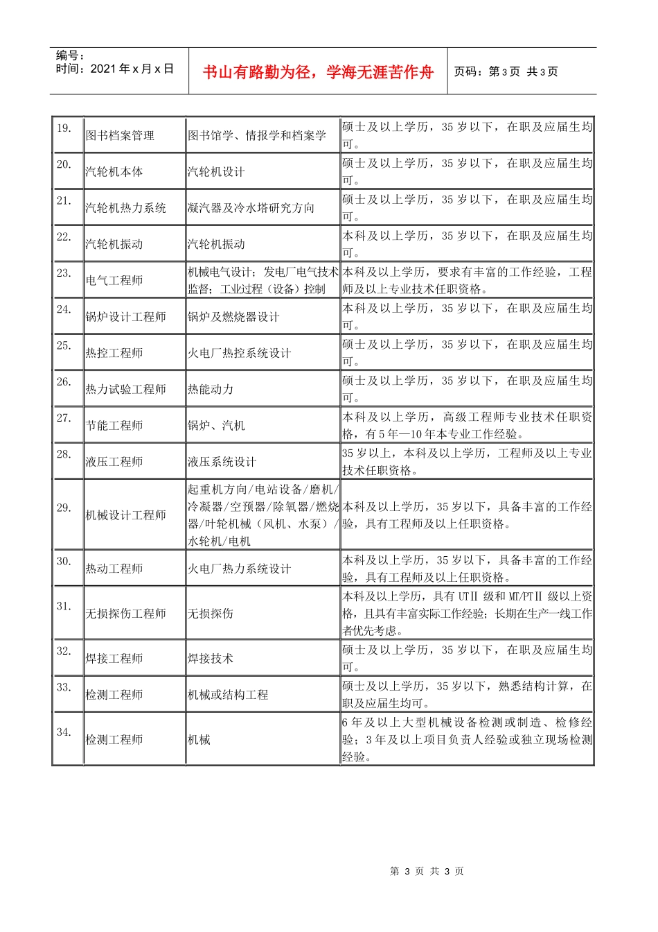 华电电力科学研究院招聘信息（XXXX-03）doc-华电_第3页