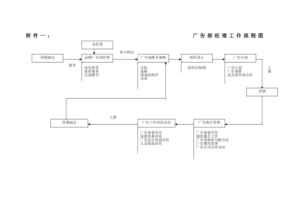 品牌管理部经理工作手册_第2页