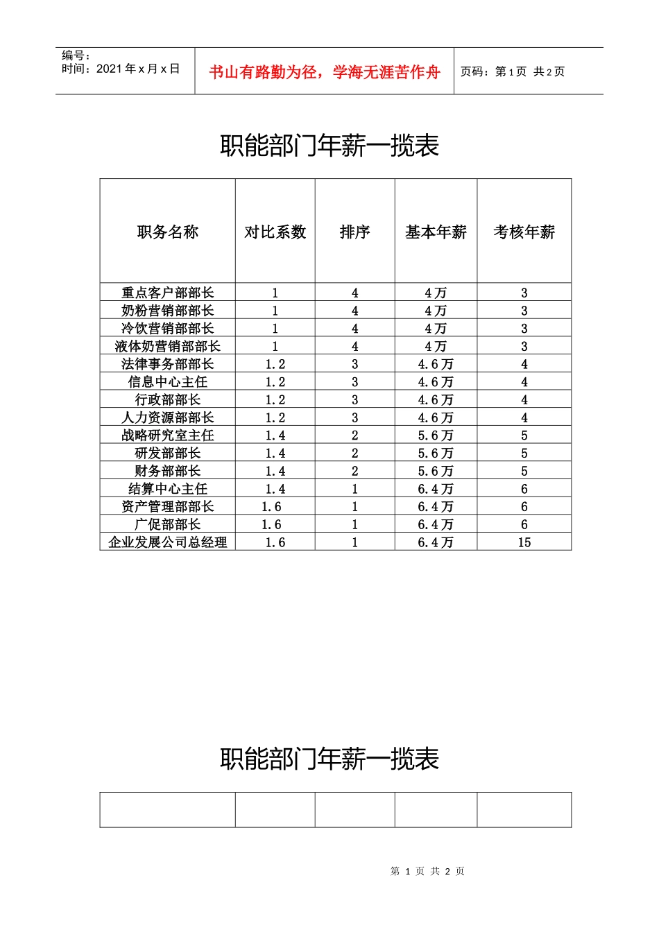 伊利职能部门年薪一揽表_第1页