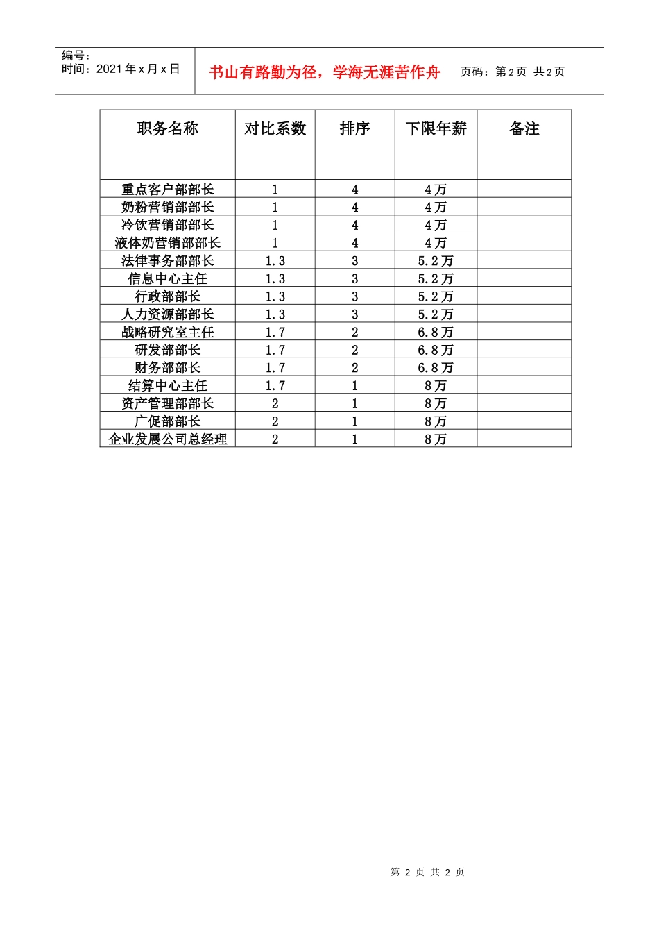 伊利职能部门年薪一揽表_第2页