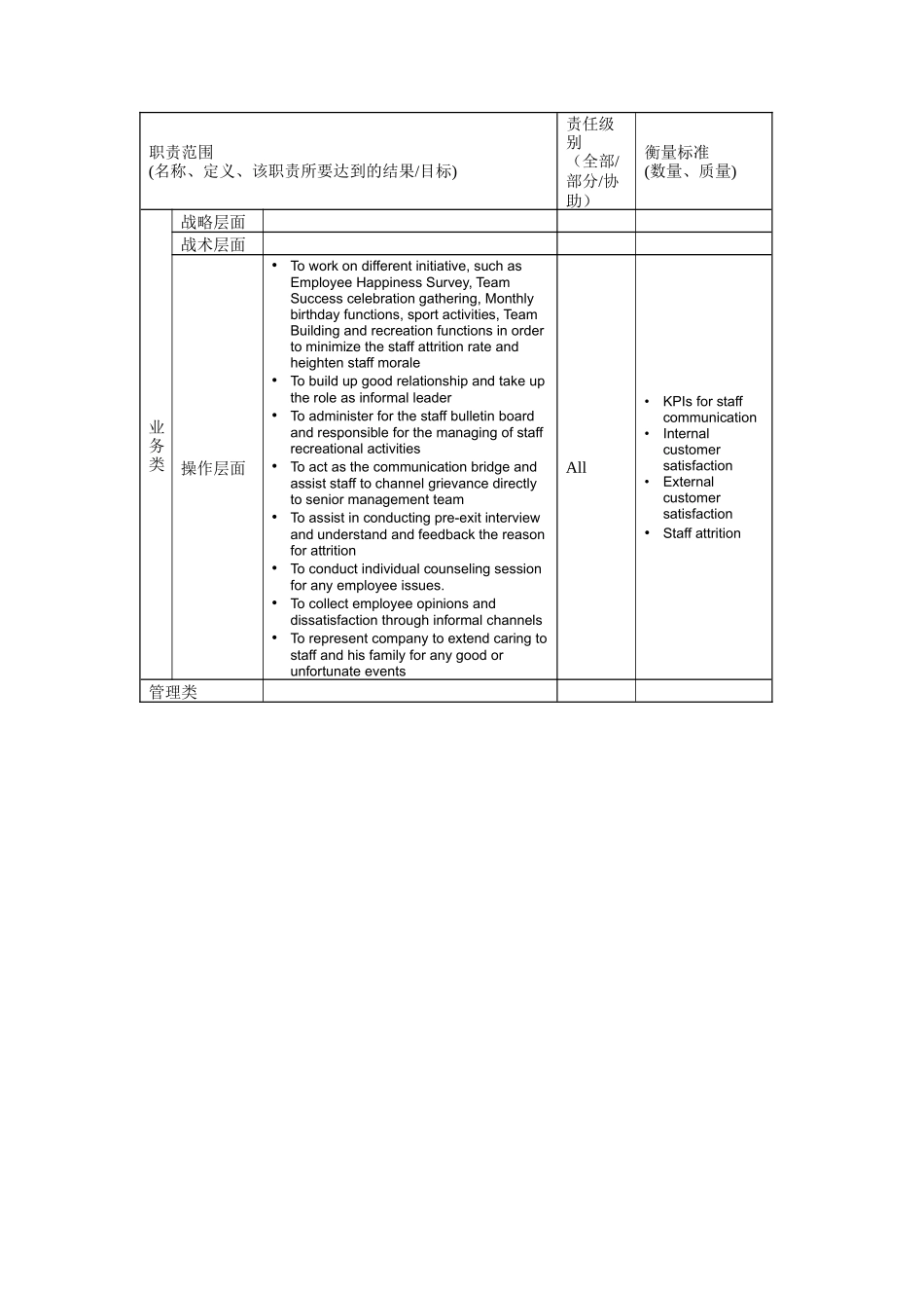 人力资源-2022StaffCommunicationOfficer岗位说明书_第2页