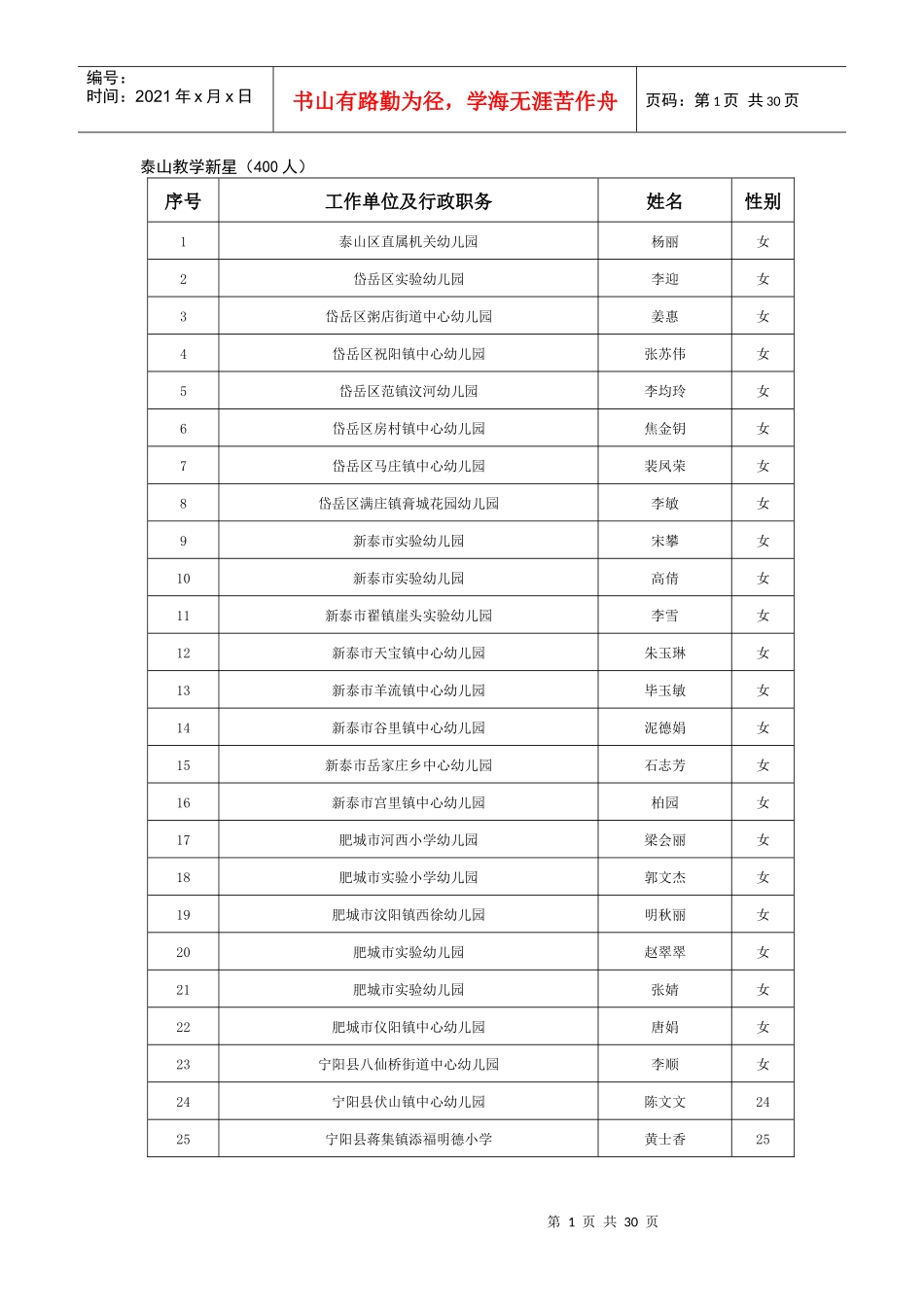 X年泰安市第五届教育人才递进培养工程人选_第1页