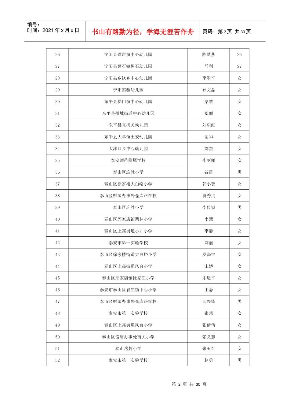 X年泰安市第五届教育人才递进培养工程人选_第2页