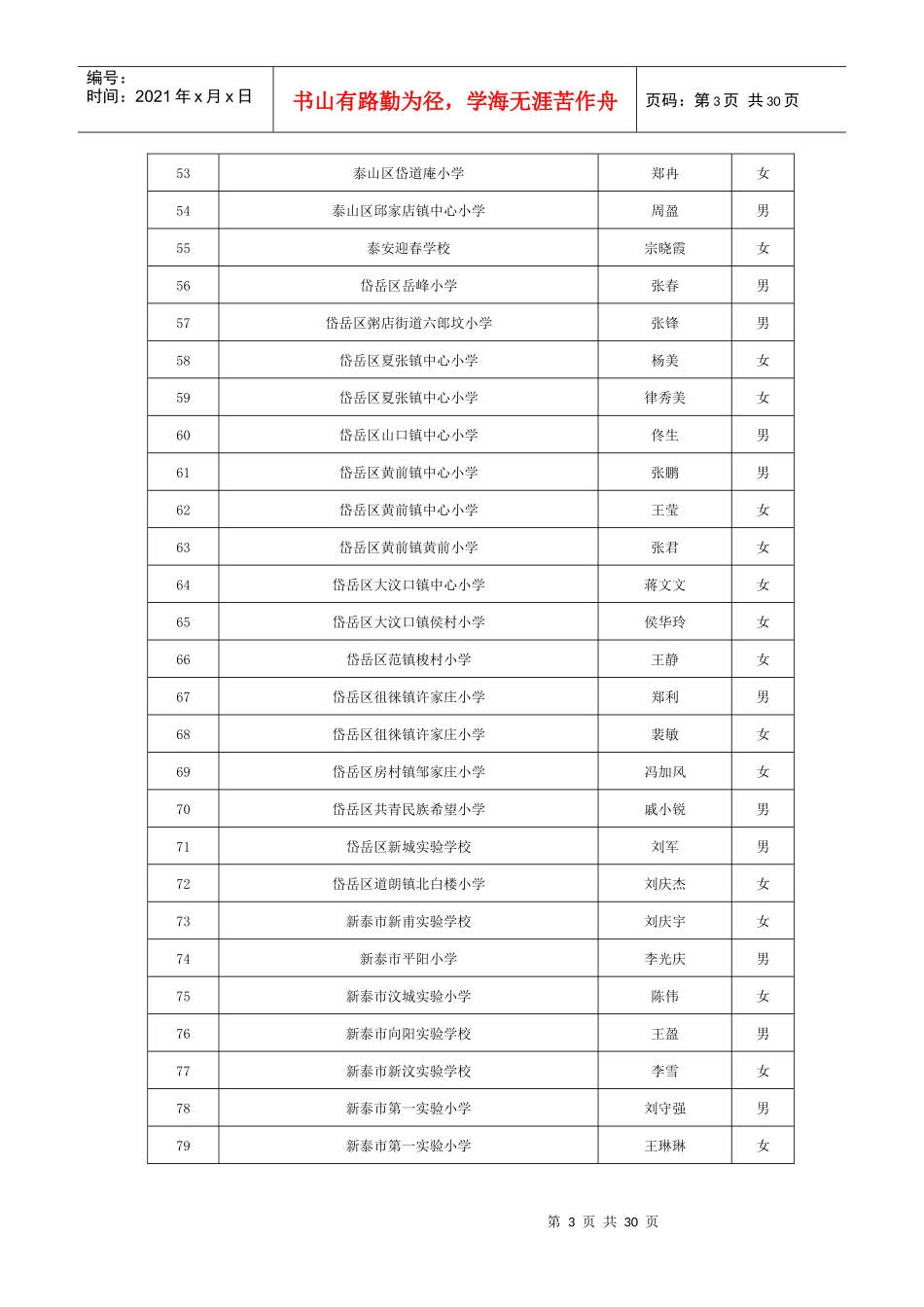 X年泰安市第五届教育人才递进培养工程人选_第3页