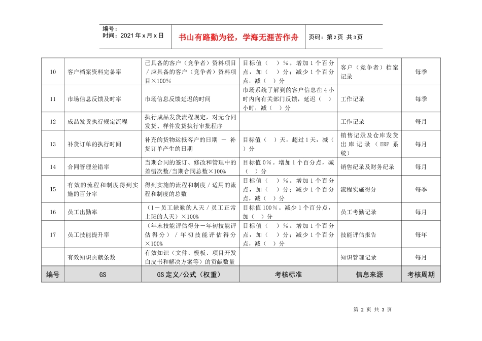 市场管理部部长绩效指标kpi_第2页