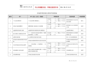 市场管理部部长绩效指标kpi