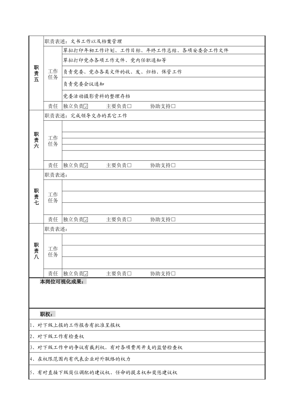 党群科岗位说明书_第2页
