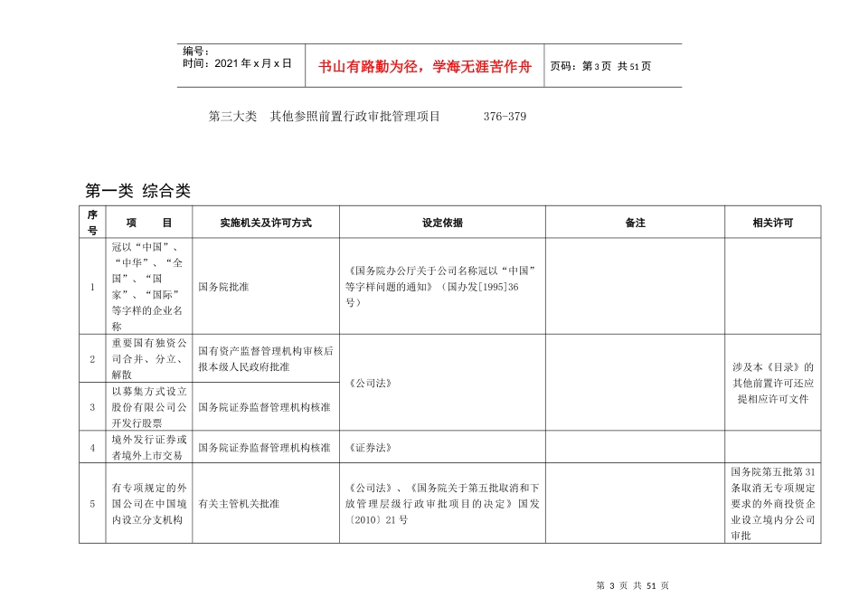 工商局工商登记前置行政许可(审批)参考目录(XXXX版)_第3页