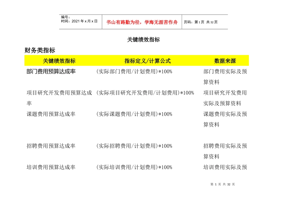 人力资源-2022KPI关键绩效指标管理_第1页