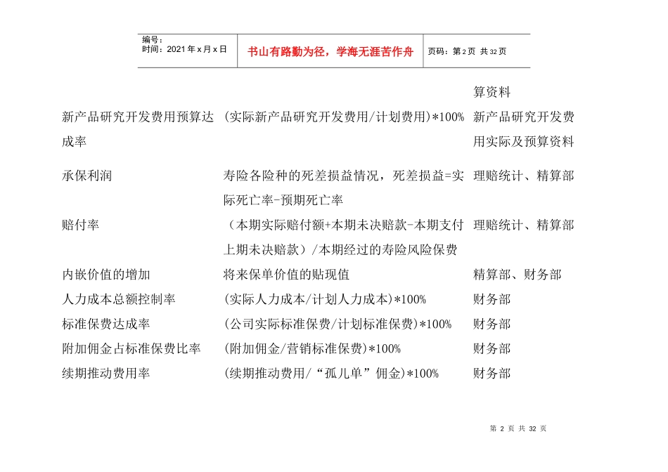 人力资源-2022KPI关键绩效指标管理_第2页