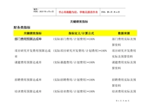人力资源-2022KPI关键绩效指标管理